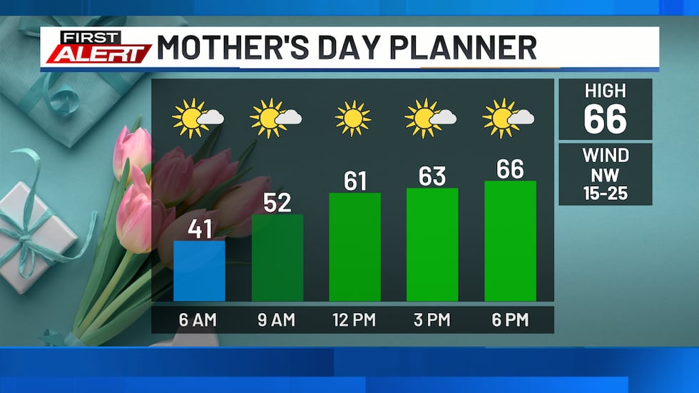 Mother's Day Planner - A bit cooler but still pleasant for Mom