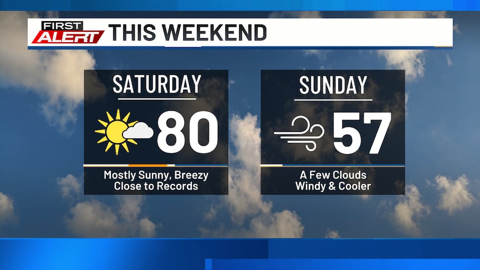 El fin de semana comienza increíblemente cálido antes de una pequeña revisión de la realidad.