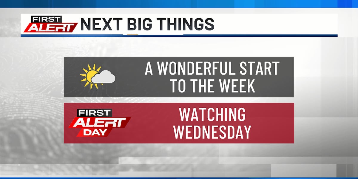 Great Start with Storm Threat Returning Midweek