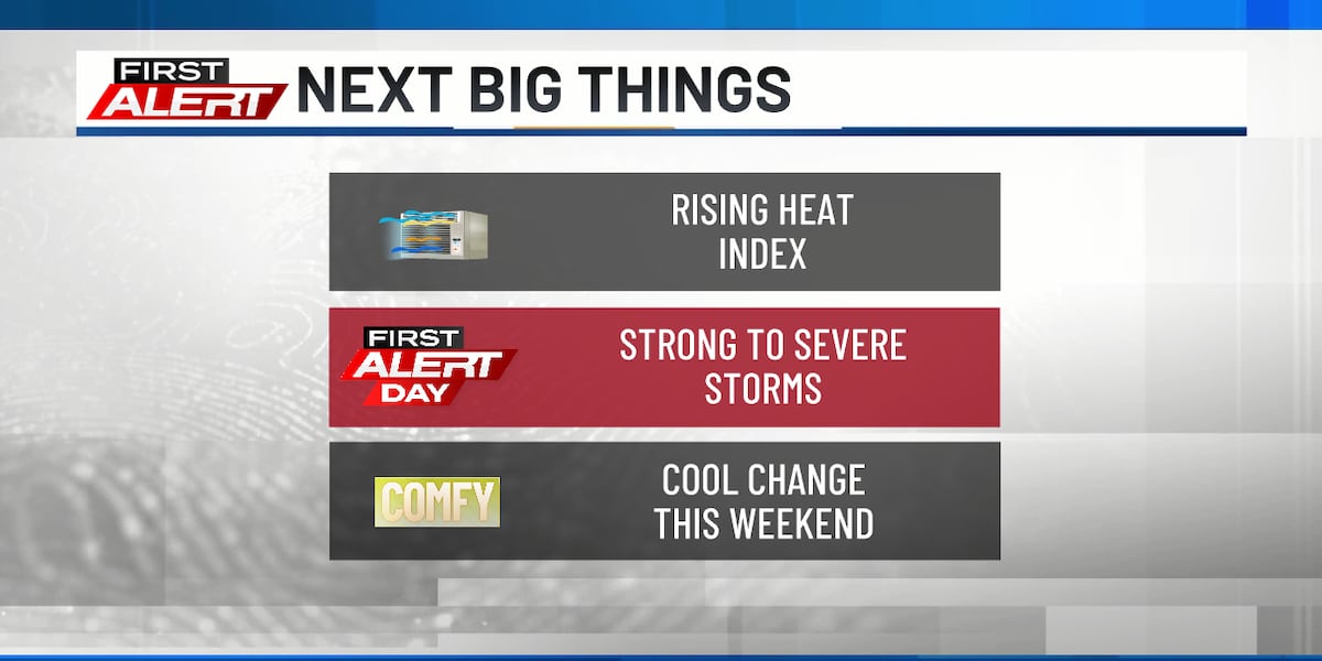 Heat Fuels Severe Storm Risk