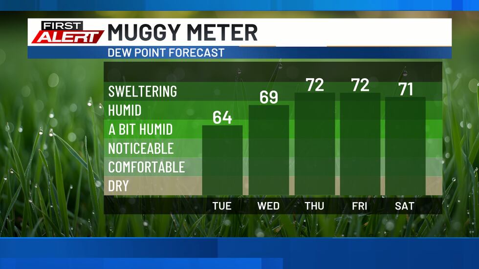 Heat and Storms Ahead