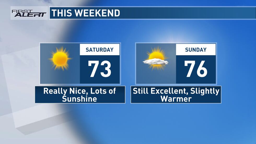 Whether For Weekend Great weekend weather ahead