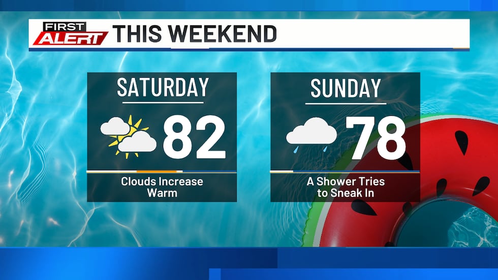 Spotty shower over the weekend
