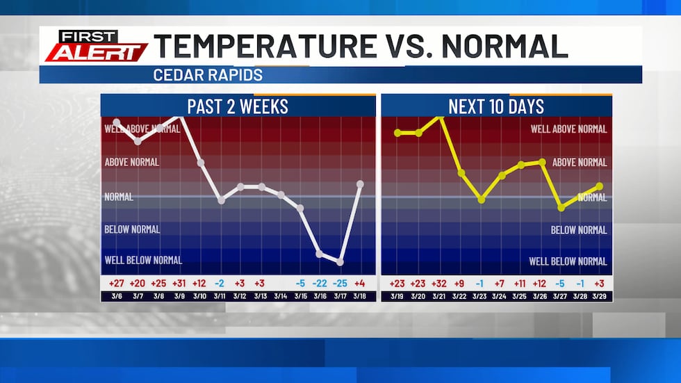 Este fin de semana dejaremos de lado el calor extremo, pero no igualaremos el frío de antes...