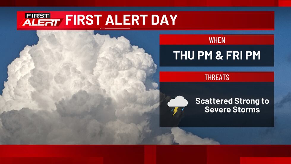 Scattered strong to severe storms are possible today and tomorrow.