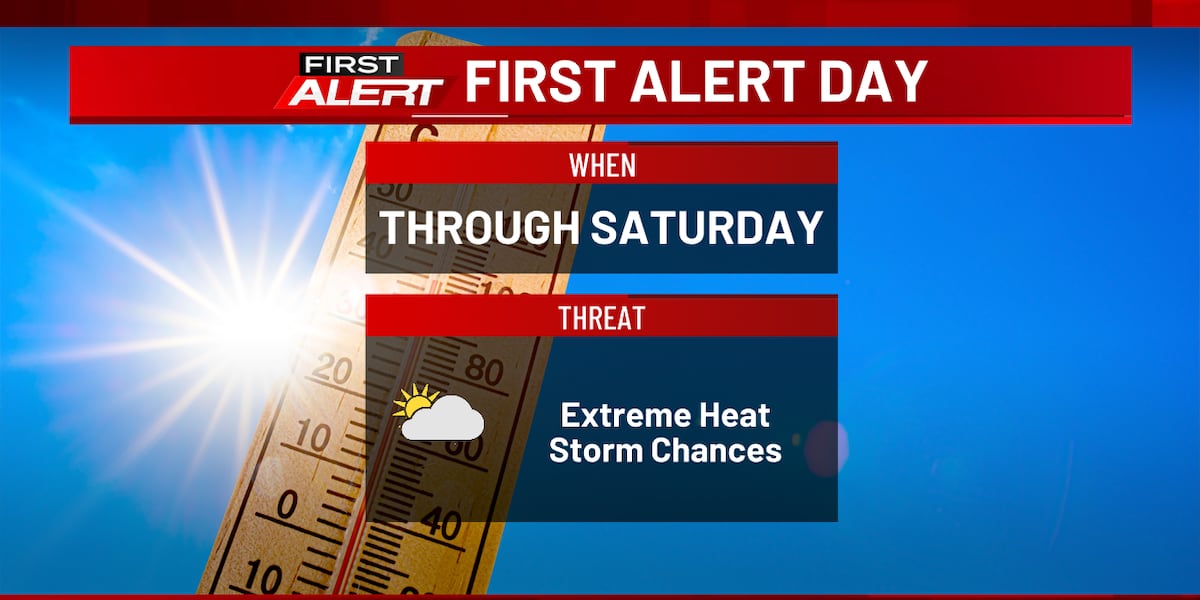 High Heat into the Weekend