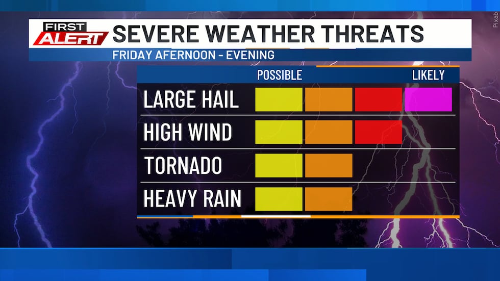 Friday Storm Threats