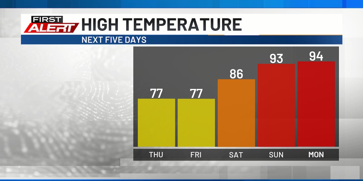 From very fine to very hot