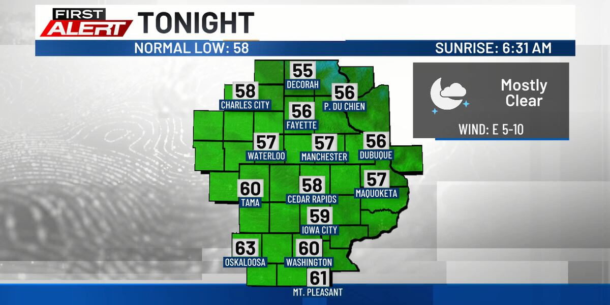 Chance Fall Shower chances, then fall weather