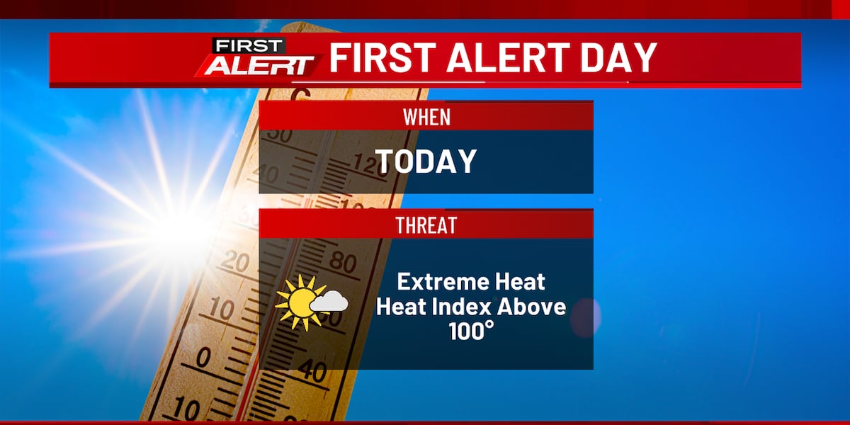 FIRST ALERT: Hot Today, Brief Break Ahead