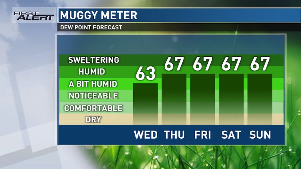 Warm & Muggy Air Brings Storms