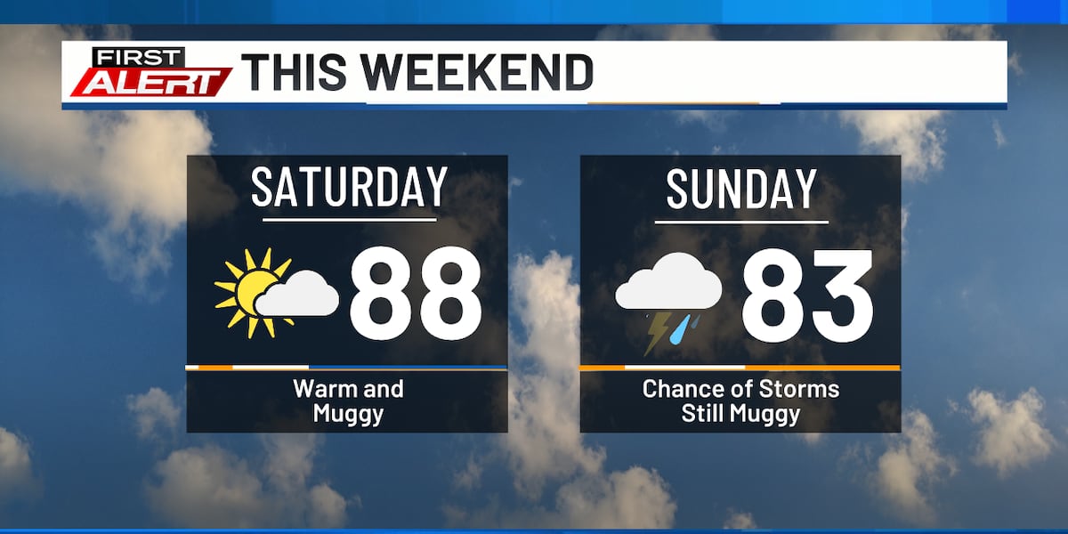 Warm, Muggy with Storm Chances