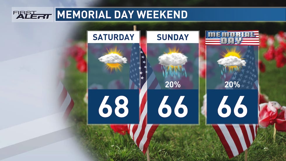 Memorial Day Weekend