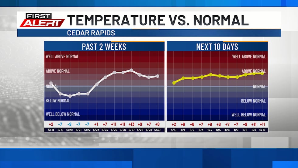 Temperatures Compared to Normal