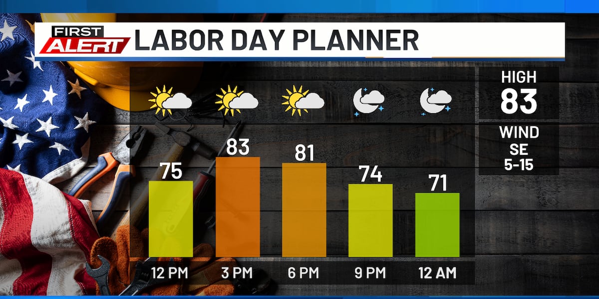 Pleasant Labor Day, pattern change ahead