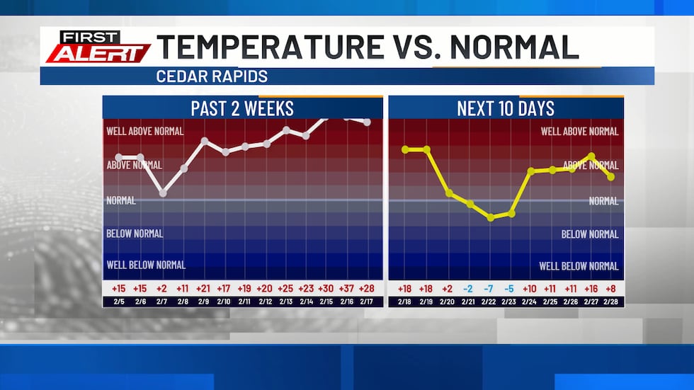 Enfriamiento temporal