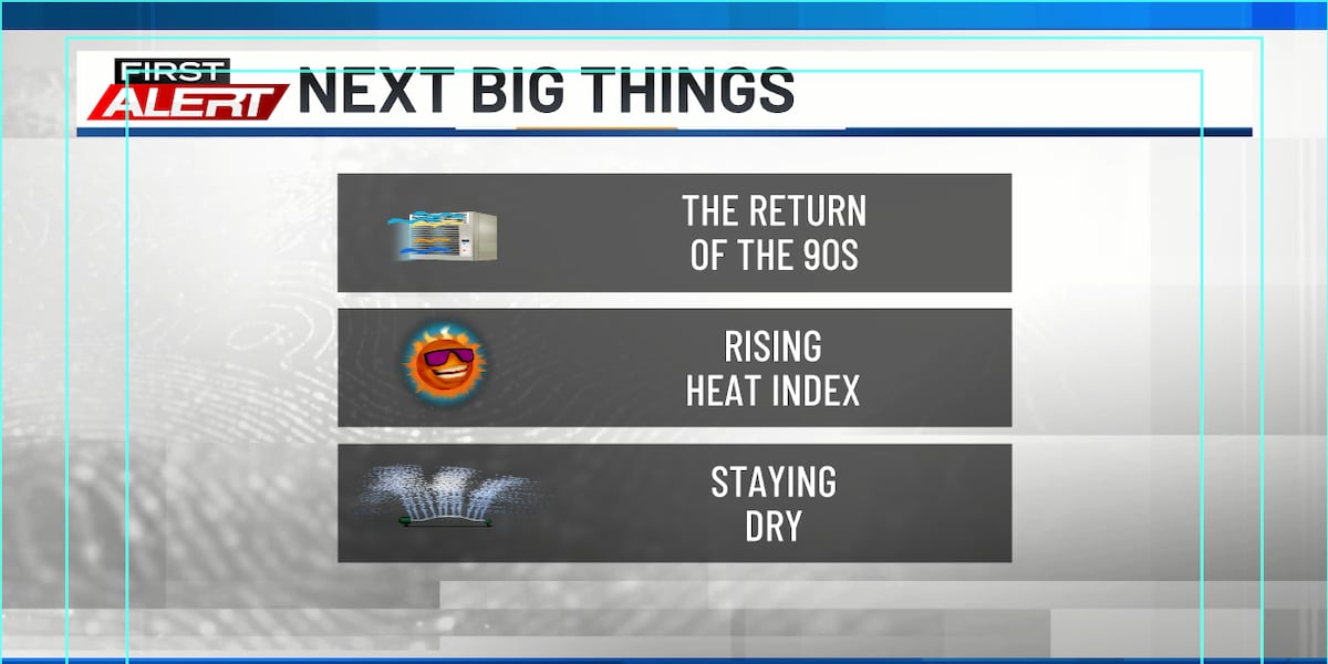 Summer heat settles in this week