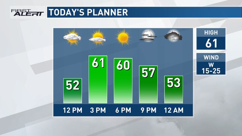 Daily Timing Alert Your First Alert: Timing our Next Rain Chances