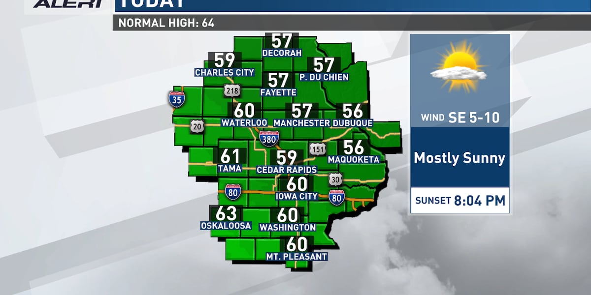 Sunshine continues this afternoon with rising Mississippi River Levels