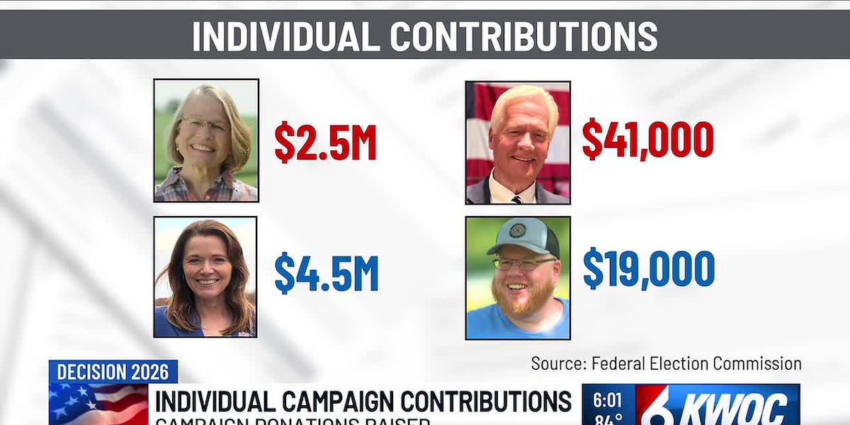 Millions at stake: Who's funding Iowa's most-watched congressional race?
