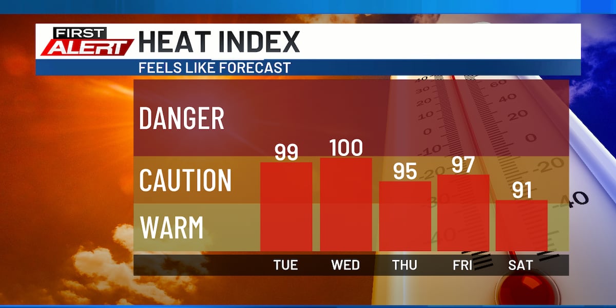 High Heat and Humidity