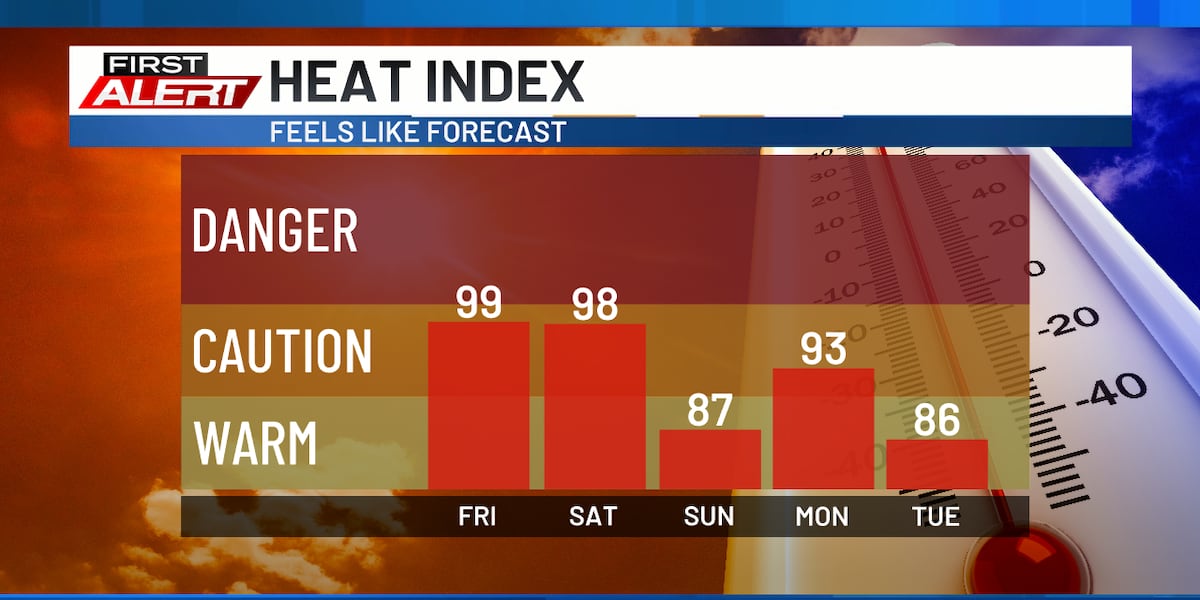 Hot and Humid Conditions Continue