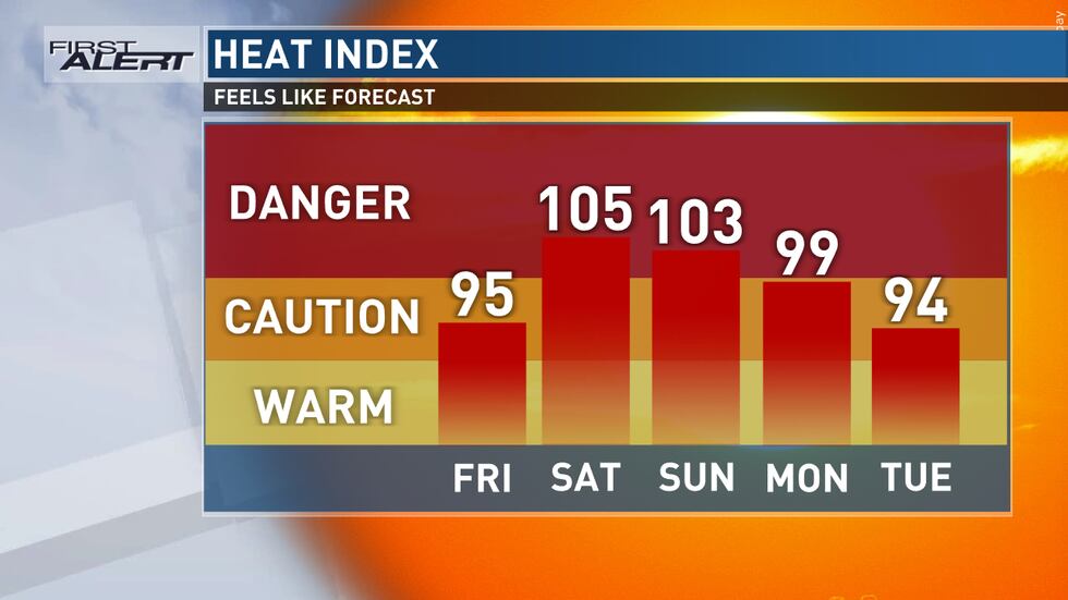 Sweltering Friday Watch for Friday morning strong storms, and weekend sweltering heat