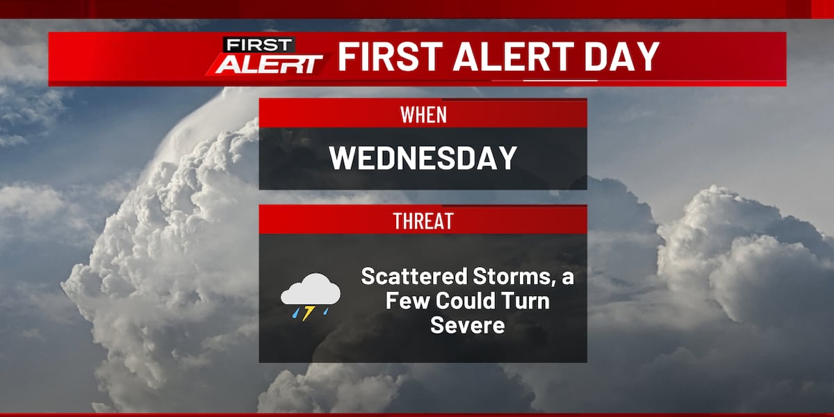 Strong to Severe Threat Wednesday