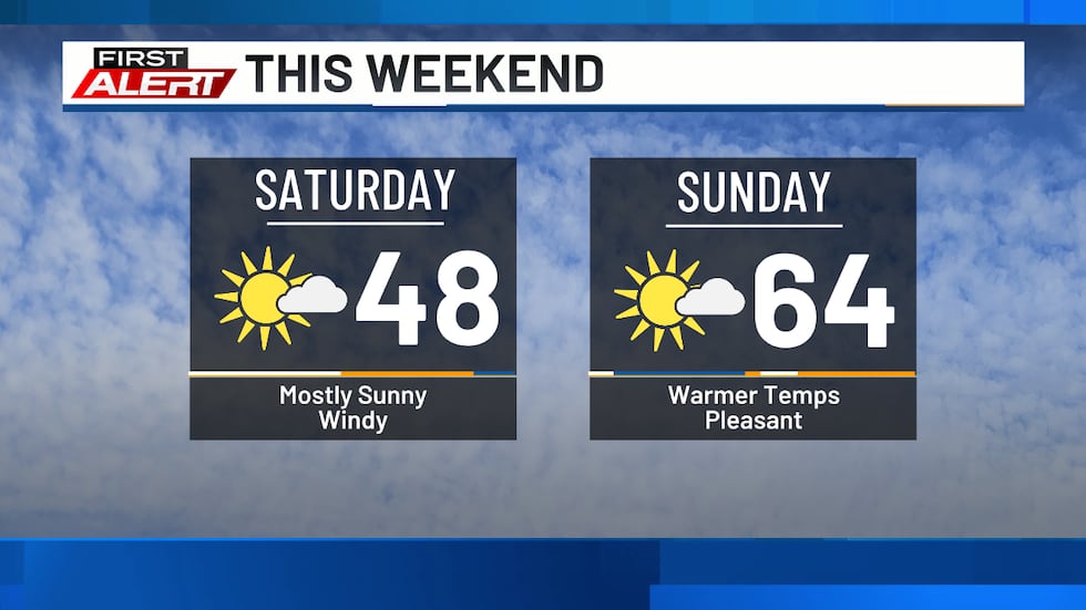 The weekend offers some contrast between the start and finish.