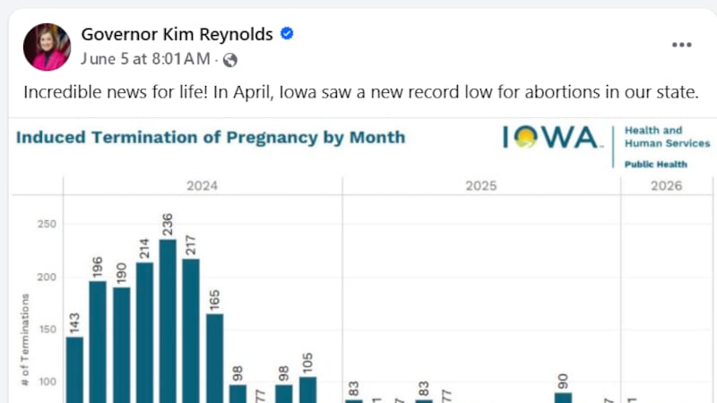 A Facebook post from Iowa Governor Kim Reynolds regarding state abortion data.