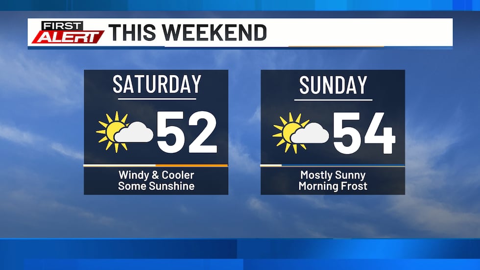 Weekend Forecast