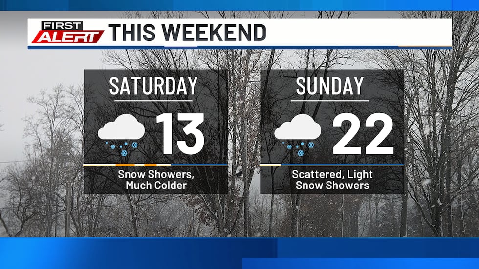 Expect a wintry weekend overall.
