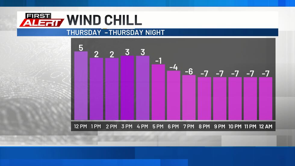 Snow Set to Make a Return