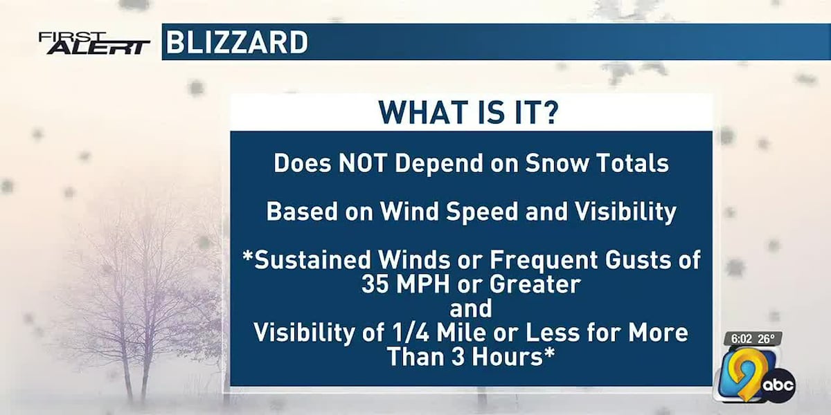 Blizzard Types What makes a winter storm a blizzard?