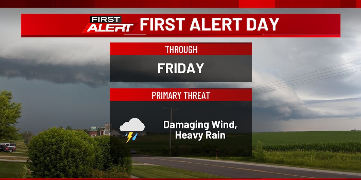 FIRST ALERT DAY: Shower and Storm Chances Remains