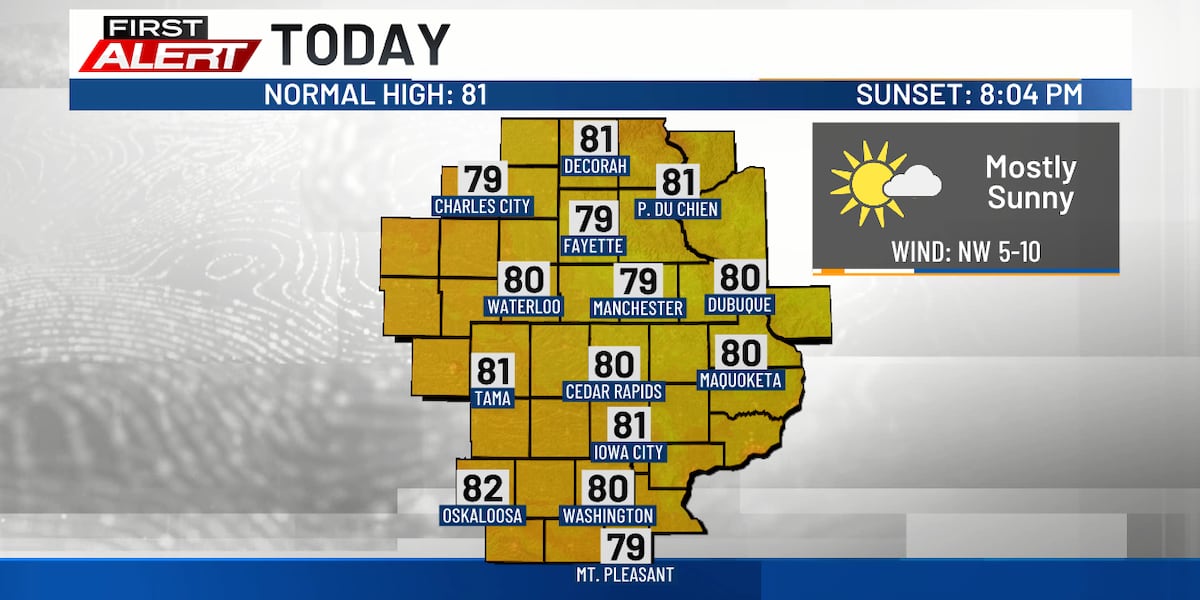 Quiet Today, Storms Develop Tuesday