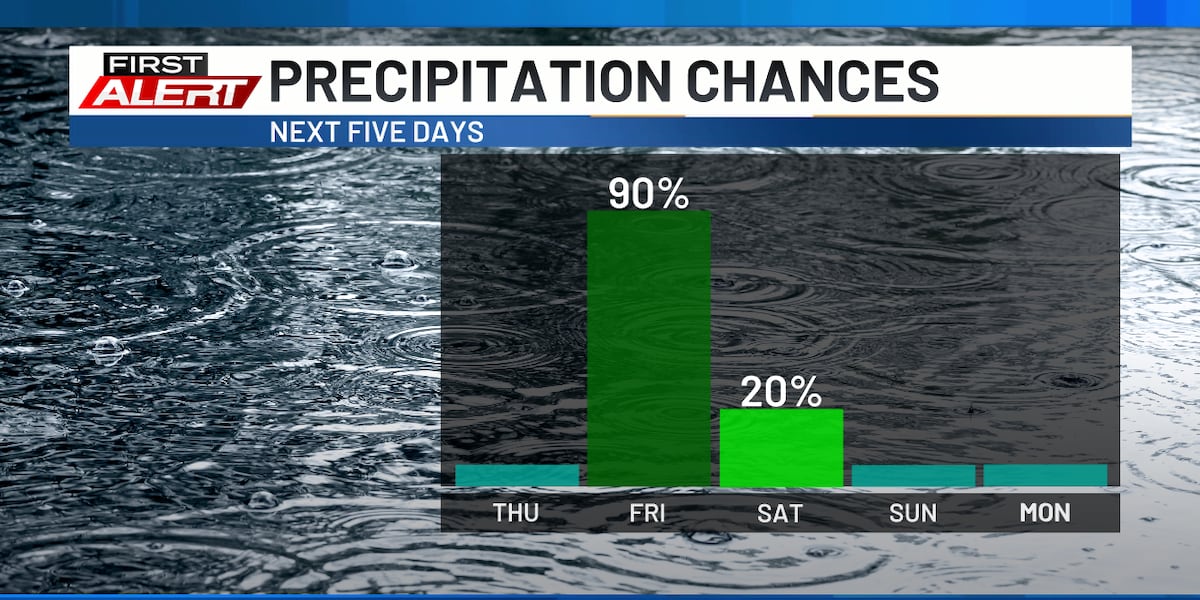 Increasing clouds with showers moving in tonight