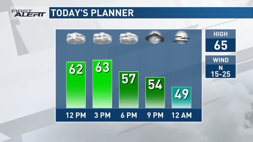 Noon to Midnight Planner