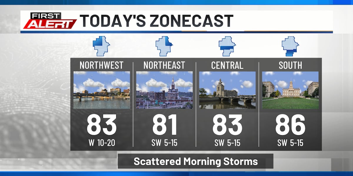 Early storms followed by a great weekend!