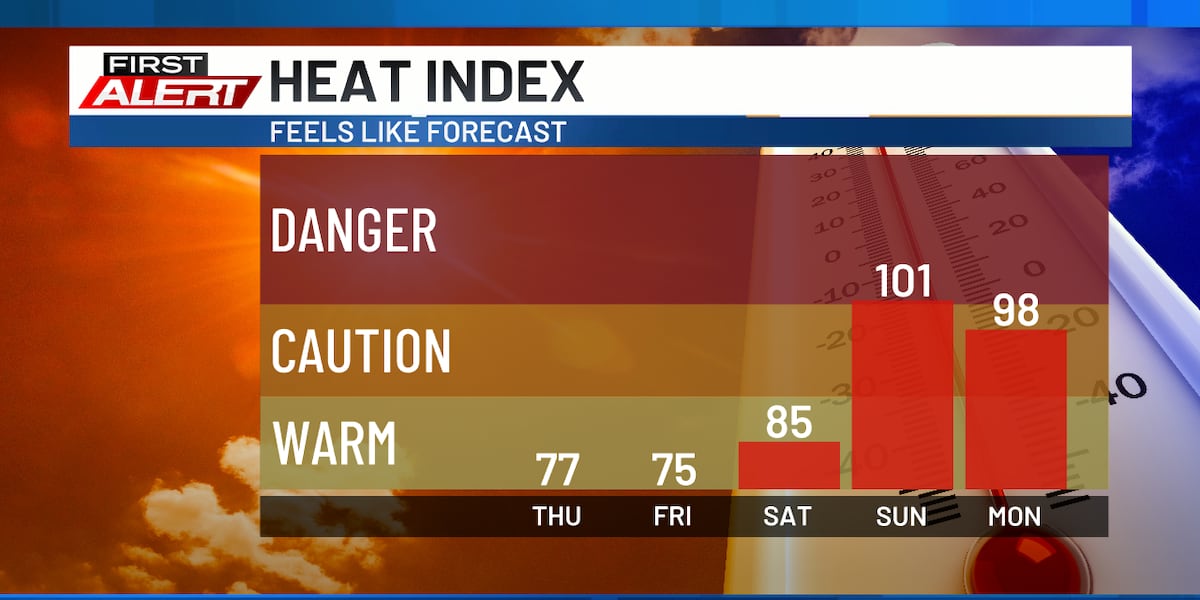 Beautiful weather for now, heat on the horizon