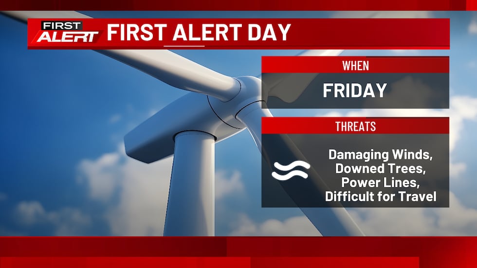 First Alert Day: Wind