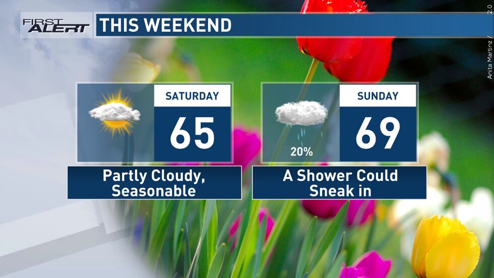 The weekend outlook looks fairly typical for late April.