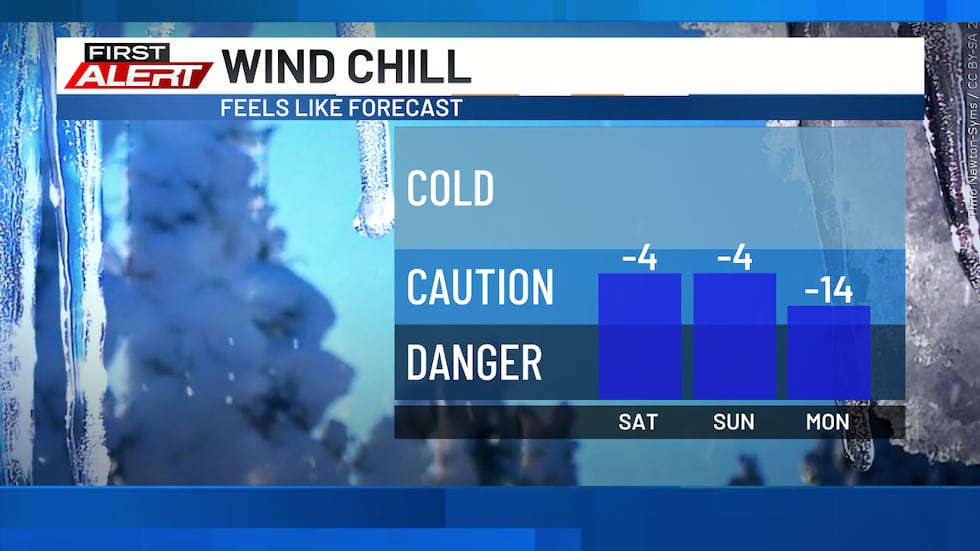 Wind chills will turn negative for much of the nighttime and morning hours from Saturday onward.