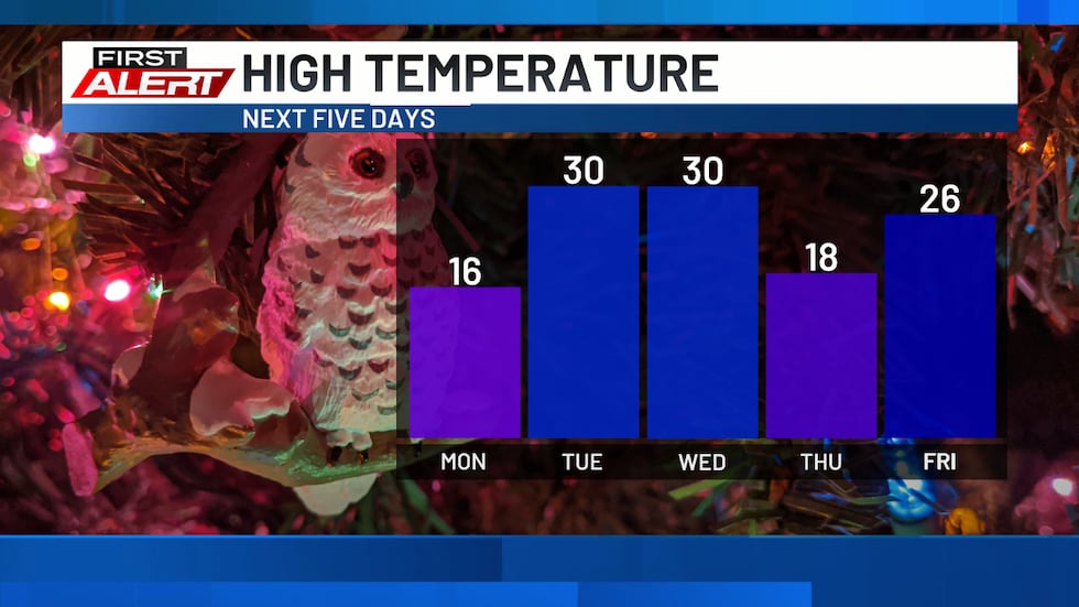 Not as cold to end the year