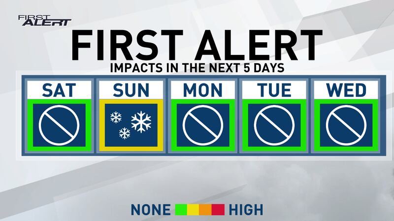 January Always Delivers