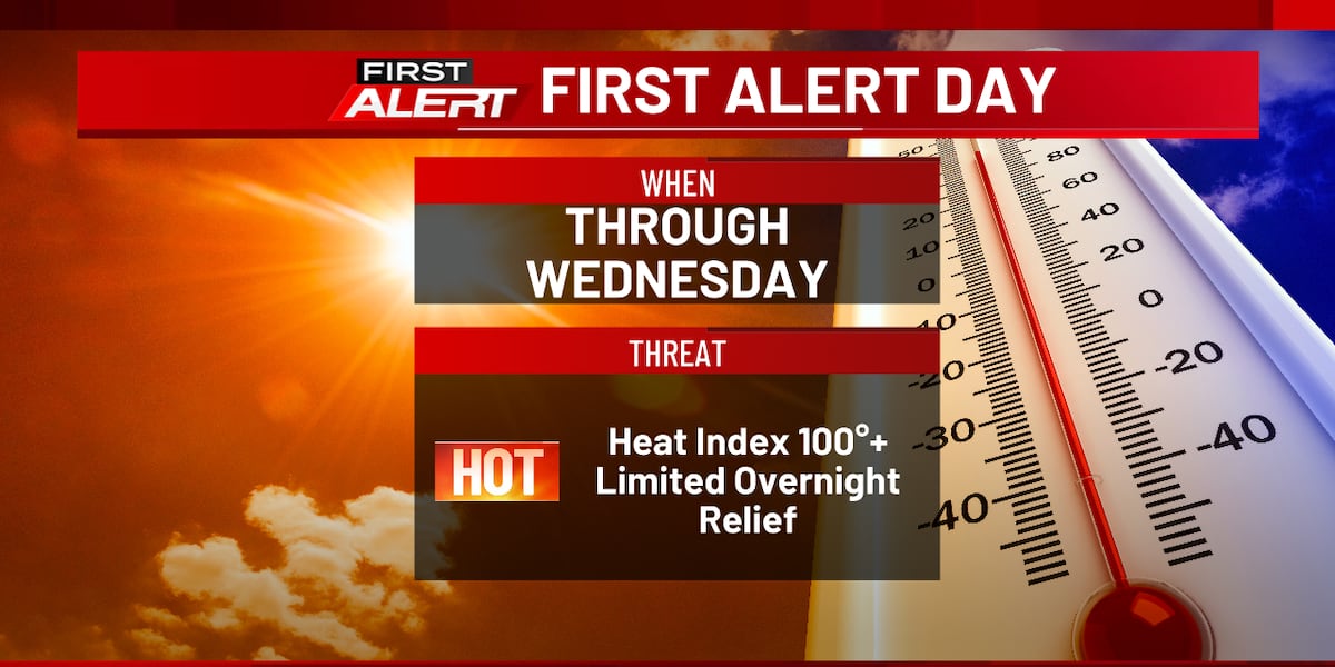 FIRST ALERT: High Heat Grips Us Through Midweek