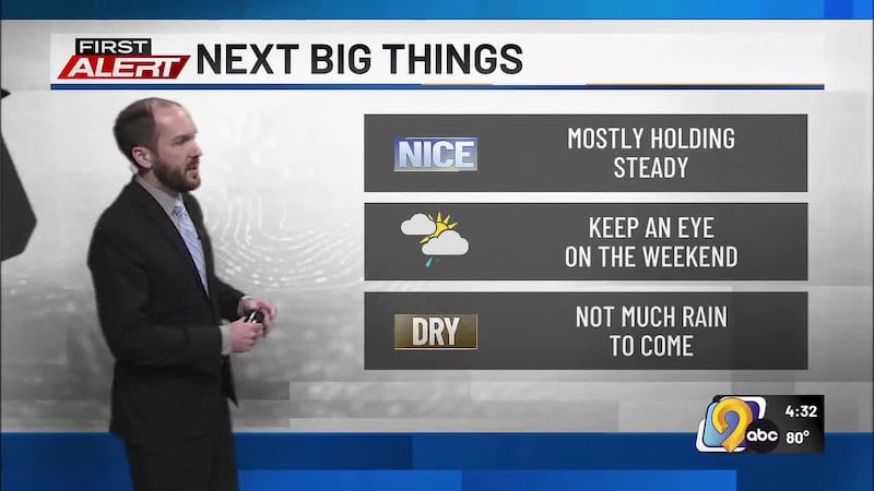 First Alert Meteorologist Corey Thompson breaks down what to expect in the weather on your...