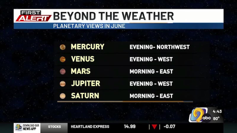 First Alert Chief Meteorologist Joe Winters takes us into the night skies Beyond the Weather.