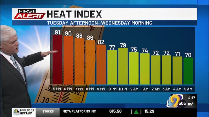 First Alert Storm Team Chief Meteorologist Joe Winters has your First Alert Forecast,...
